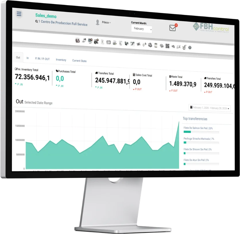 FBHcontrol dashboard showing inventory, purchases, transfers and waste for the month